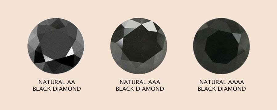 Are Black Diamonds Worth Buying